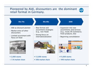 Pioneered by Aldi, discounters are the dominant
retail format in Germany.


          50s-70s                       80s-90s                    2008


• Aldi as discount pioneer   • New format and          • Expansion into new
                               assortment strategies     assortments and services
• Market entry of other
                               (e.g., non-food)          (e.g., travel, M-Commerce,
  discounters
                                                         fresh products, bio)
                             • Strong focus on
• Limited assortment with
                               internationalization    • Beginning consolidation
  focus on food




< 2,000 stores               ≈ 12,000 stores            15,000
                                                       >15,000 stores
< 5 % market share           ≈ 30% market share        > 44% market share


                                                                                      8
 