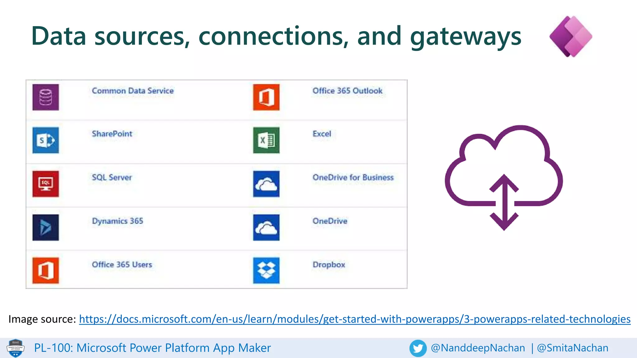 PL-100: Microsoft Power Platform App Maker @NanddeepNachan | @SmitaNachan
Data sources, connections, and gateways
Image source: https://docs.microsoft.com/en-us/learn/modules/get-started-with-powerapps/3-powerapps-related-technologies
 