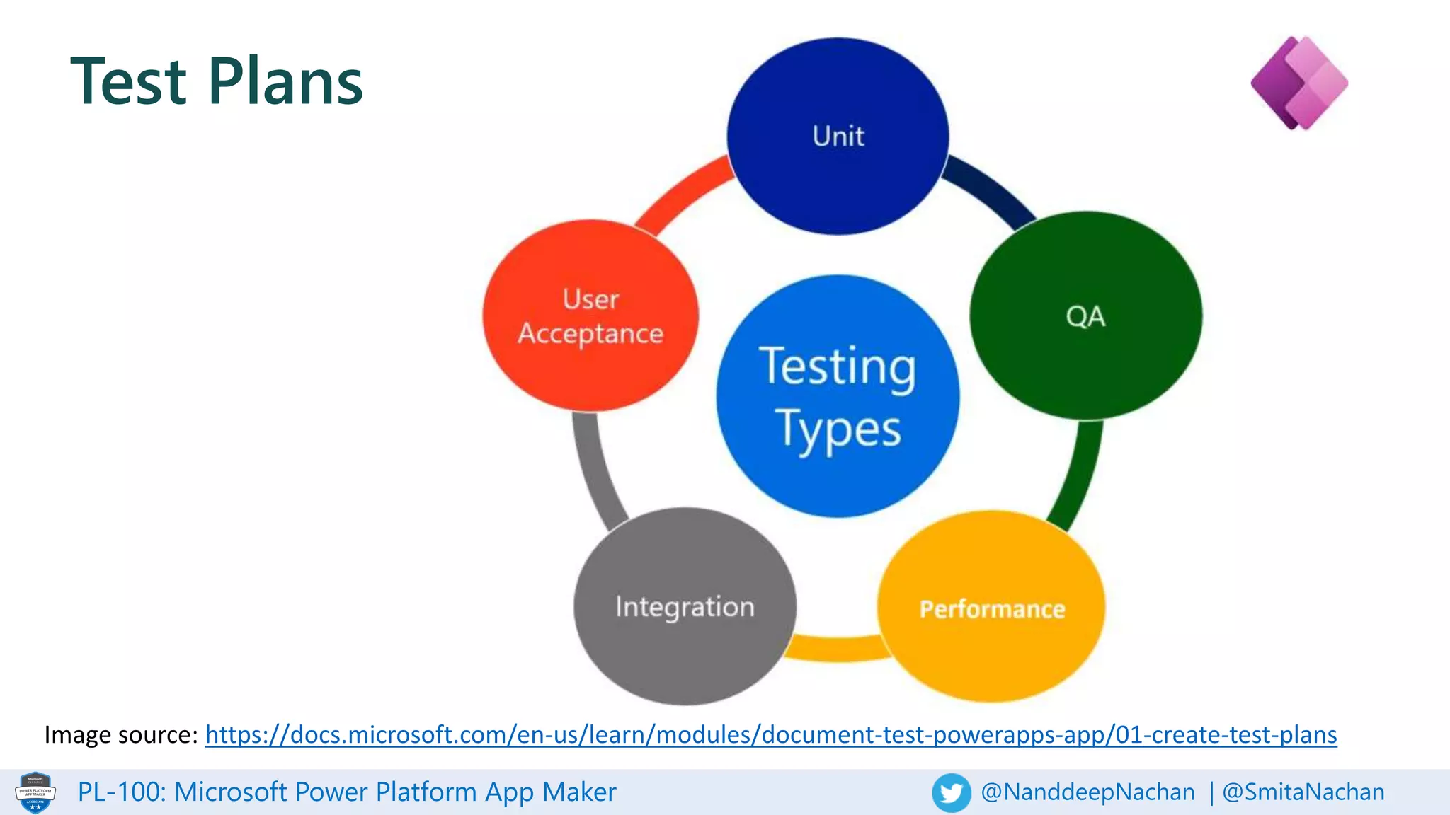 PL-100: Microsoft Power Platform App Maker @NanddeepNachan | @SmitaNachan
Test Plans
Image source: https://docs.microsoft.com/en-us/learn/modules/document-test-powerapps-app/01-create-test-plans
 