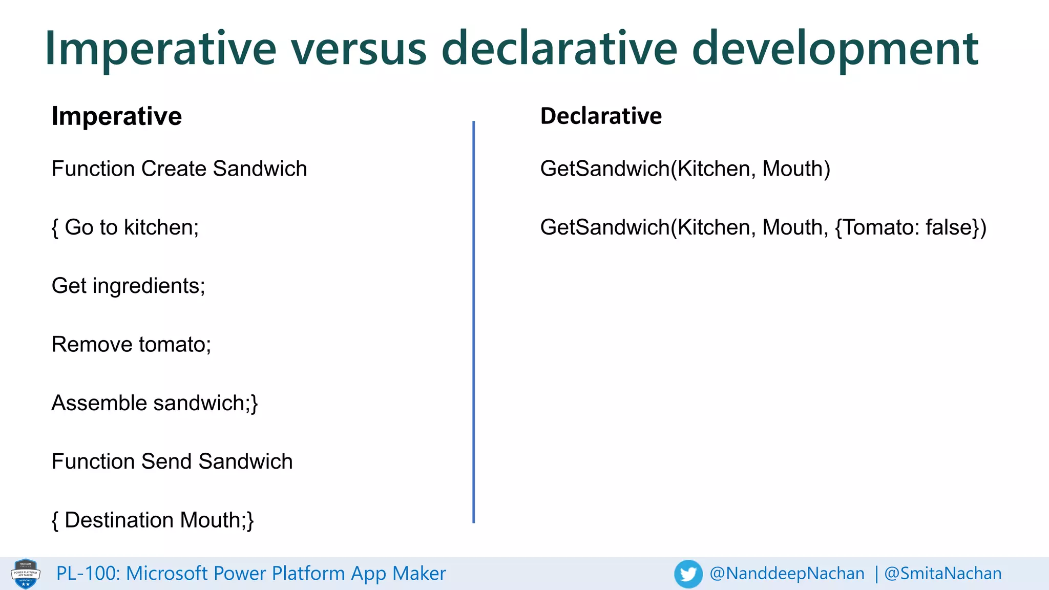 PL-100: Microsoft Power Platform App Maker @NanddeepNachan | @SmitaNachan
Imperative versus declarative development
Imperative
Function Create Sandwich
{ Go to kitchen;
Get ingredients;
Remove tomato;
Assemble sandwich;}
Function Send Sandwich
{ Destination Mouth;}
Declarative
GetSandwich(Kitchen, Mouth)
GetSandwich(Kitchen, Mouth, {Tomato: false})
 