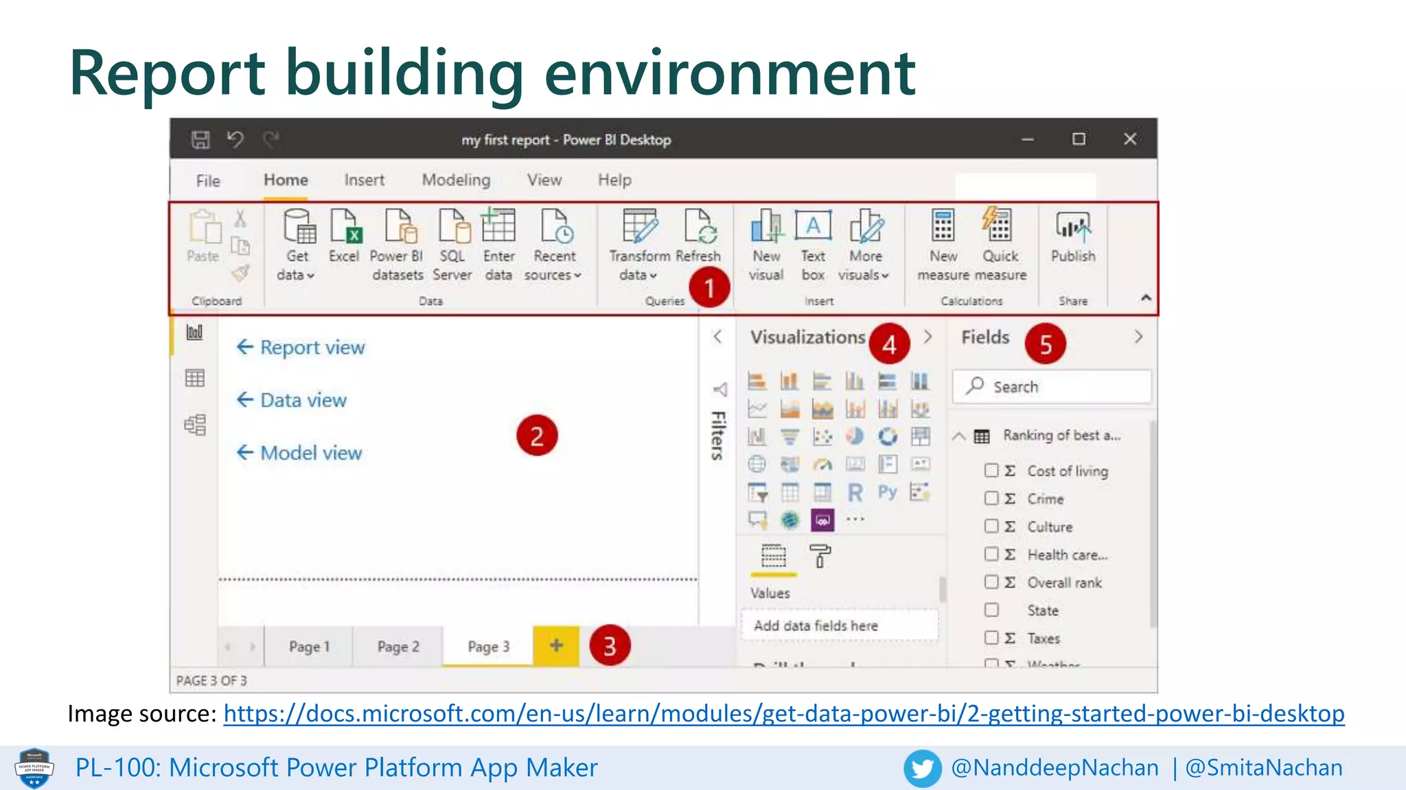 PL-100: Microsoft Power Platform App Maker @NanddeepNachan | @SmitaNachan
Report building environment
Image source: https://docs.microsoft.com/en-us/learn/modules/get-data-power-bi/2-getting-started-power-bi-desktop
 