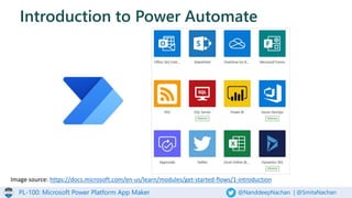 PL-100 Microsoft Power Platform App Maker | PPTX