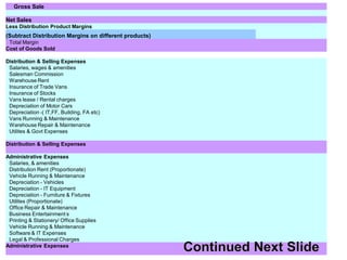 Gross Sale

Net Sales
Less Distribution Product Margins
(Subtract Distribution Margins on different products)
 Total Margin
Cost of Goods Sold

Distribution & Selling Expenses
 Salaries, wages & amenities
 Salesman Commission
 Warehouse Rent
 Insurance of Trade Vans
 Insurance of Stocks
 Vans lease / Rental charges
 Depreciation of Motor Cars
 Depreciation -( IT,FF, Building, FA etc)
 Vans Running & Maintenance
 Warehouse Repair & Maintenance
 Utilites & Govt Expenses

Distribution & Selling Expenses

Administrative Expenses
 Salaries, & amenities
 Distribution Rent (Proportionate)
 Vehicle Running & Maintenance
 Depreciation - Vehicles
 Depreciation - IT Equipment
 Depreciation - Furniture & Fixtures
 Utilites (Proportionate)
 Office Repair & Maintenance
 Business Entertainment s
 Printing & Stationery/ Office Supplies
 Vehicle Running & Maintenance
 Software & IT Expenses
 Legal & Professional Charges
Administrative Expenses
 