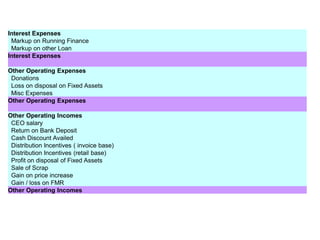 Interest Expenses
 Markup on Running Finance
 Markup on other Loan
Interest Expenses

Other Operating Expenses
 Donations
 Loss on disposal on Fixed Assets
 Misc Expenses
Other Operating Expenses

Other Operating Incomes
 CEO salary
 Return on Bank Deposit
 Cash Discount Availed
 Distribution Incentives ( invoice base)
 Distribution Incentives (retail base)
 Profit on disposal of Fixed Assets
 Sale of Scrap
 Gain on price increase
 Gain / loss on FMR
Other Operating Incomes
 