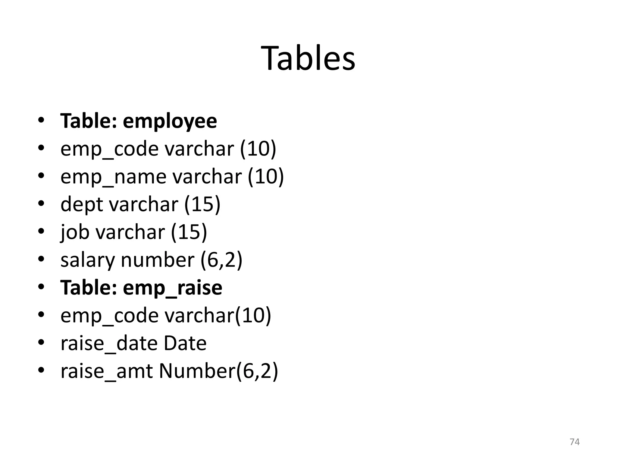 Tables
• Table: employee
• emp_code varchar (10)
• emp_name varchar (10)
• dept varchar (15)
• job varchar (15)
• salary number (6,2)
• Table: emp_raise
• emp_code varchar(10)
• raise_date Date
• raise_amt Number(6,2)
74
 