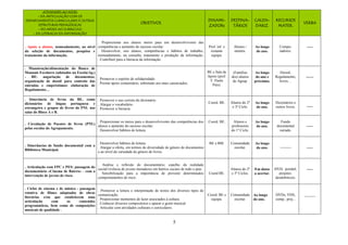 5
ATIVIDADES AO NÍVEL:
- DA ARTICULAÇÃO COM OS
DEPARTAMENTOS CURRICULARES E OUTRAS
ESTRUTURAS PEDAGÓGICAS
- DO APOIO AO CURRICULO
- DA LITERACIA DA INFORMAÇÃO
OBJETIVOS
DINAMI-
ZADORs
DESTINA-
TÁRIOS
CALEN-
DARIZ.
RECURSOS
MATER.
VERBA
. Apoio a alunos, nomeadamente, ao nível
da seleção de documentos, pesquisa e
tratamento da informação.
. Proporcionar aos alunos meios para um desenvolvivento das
competências e aumento do sucesso escolar.
. Desenvolver, nos alunos, competências e hábitos de trabalho,
nomeadamente, na consulta, tratamento e produção da informação.
. Contribuir para a literacia da informação.
Prof. inf. e
restante
equipa.
Alunos /
utentes.
Ao longo
do ano.
Compu-
tadores.
-----
. Manutenção/alimentação do Banco de
Manuais Escolares (adotados na Escola/Ag.)
- BE: angariação de documentos;
organização de dossiê para controlo das
entradas e empréstimos; elaboração de
Regulamento…
. Promover o espírito de solidariedade.
. Prestar apoio comunitário, sobretudo aos mais carenciados.
BE e Sala de
Apoio (prof.
F. Paula
Pais).
(Famílias
dos) alunos
do Agrup.
Ao longo
do ano e
próximos.
Dossiê,
Regulamento,
livros…
------
. Itinerância de livros da BE, como
dicionários de língua portuguesa e
estrangeira e grupos de livros do PNL nas
salas do Bloco A e B.
. Promover o uso correto do dicionário.
. Alargar o vocabulário.
. Promover a literacia.
Coord. BE. Alunos do 2º
e 3º Ciclo.
Ao longo
do ano.
Dicionários e
outros livros. -----
. Circulação de Pacotes de livros (PNL)
pelas escolas do Agrupamento.
. Proporcionar os meios para o desenvolvivento das competências dos
alunos e aumento do sucesso escolar.
. Desenvolver hábitos de leitura.
Coord. BE. Alunos e
professores
do 1º Ciclo.
Ao longo
do ano.
Fundo
documental
variado.
-----
. Itinerâncias de fundo documental com a
Biblioteca Municipal.
. Desenvolver hábitos de leitura.
. Alargar a oferta, em termos de diversidade de género de documentos
e ao nível da variedade de género de livros.
BE e BM. Comunidade
escolar.
Ao longo
do ano. --------- -----
. Articulação com FPC e PES: passagem do
documentário «Cinema de Bairro» - com a
intervenção de jovens de risco.
. Análise e reflexão do documentário, espelho da realidade
social/vivência de jovens moradores em bairros sociais de todo o país.
. Sensibilização para a importância de prevenir determinados
comportamentos de risco.
Coord BE.
Alunos do 2º
e 3º Ciclos.
Em datas
a acertar.
DVD, portátil,
projetor,
desdobráveis.
-----
. Ciclos de cinema e de música - passagem
rotativa de filmes adaptados de obras
literárias e/ou que estabelecem uma
articulação com os conteúdos
programáticos, bem como de composições
musicais de qualidade .
. Promover a leitura e interpretação de textos dos diversos tipos de
comunicação.
. Proporcionar momentos de lazer associados à cultura.
. Conhecer diversos compositores e apurar o gosto musical.
. Articular com atividades culturais e curriculares.
Coord. BE e
equipa.
Comunidade
escolar.
Ao longo
do ano.
DVDs, VHS,
comp., proj...
---------
 