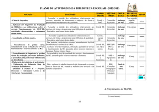 PLANO DE ATIVIDADES DA BIBLIOTECA ESCOLAR - 2012/2013
AVALIAÇÃO OBJETIVOS
DINAMI-
ZADORs
DESTINA-
TÁRIOS
CALEN-
DARIZ.
RECURSOS
MATERIAIS
VERBA
. Caixa de Sugestões.
. Auscultar a opinião dos utilizadores relativamente aos
serviços, sugestões de documentos a adquirir, de forma a
proporcionar uma biblioteca de qualidade.
Coord. e
funcª.
Comunida-
de escolar.
Ao longo
do ano.
Peq. caixa de
papelão,
fichas. -----
. Aplicação dos Inquéritos de Avaliação
da Biblioteca aos utilizadores, sobre o
serviço, funcionamento da BE/CRE,
actividades desenvolvidas e tratamento
destes dados.
. Auscultar a opinião dos utilizadores relativamente aos
serviços, de forma a proporcionar uma biblioteca de qualidade.
. Proceder a uma leitura destes dados.
Coord. BE Comunida-
de escolar.
Ao longo
do ano.
Fotocópias.
-----
. Auscultação oral dos utentes.
. Auscultar a opinião dos utilizadores relativamente aos
serviços, de forma a proporcionar uma biblioteca de qualidade.
. Proceder a uma leitura destes dados.
Coord.,
equipa
BE…
Comunida-
de escolar.
Ao longo
do ano.
------ -----
. Preenchimento de grelhas várias,
nomeadamente as de avaliação dos serviços,
funcionamento e recursos existentes na B.E.
. Dar resposta a solicitações externas, nomeadamente da Rede
de Bibliotecas Escolares e da DREC.
. Avaliar o nível de frequência, utilização, qualidade do serviço
e funcionamento da BE, passando pelos recursos materiais e
humanos; Pontos fortes e fracos.
Coord. BE,
Ass. Op..e
outros.
RBE/ ME/
DREC /
Escola.
Ao longo
do ano.
Fotocópias. -----
. Preenchimento de inquéritos e grelhas
várias de avaliação, em vários domínios,
a preencher pela professora bibliotecária
on-line (Rede).
. Ser avaliado o nível de qualidade do serviço e funcionamento
da BE, passando pelos recursos materiais e humanos. Coord. BE.
e
funcionária.
RBE e
Agrupamen
to.
Ao longo
do ano.
Comp. --------
. Elaboração de relatórios de actividades.
. Elaboração do Relatório final de
Avaliação da Biblioteca.
(Domínio a avaliar: C – Projetos,
Parcerias e Atividades Livres e de
Abertura à Comunidade).
. Dar a conhecer o trabalho desenvolvido, destacando os pontos
fortes e fracos da BE, visando a melhoria dos serviços e do
trabalho cooperativo.
Coord. BE.
RBE,
Conselho
Pedagógico/
Direcção/
Agrupam.
Final de
ano
letivo.
Comp. -----
TOTAL
1400 e.
A Coordenadora da BE/CRE:
___________________________________
(Cristina Delgado)
10
 