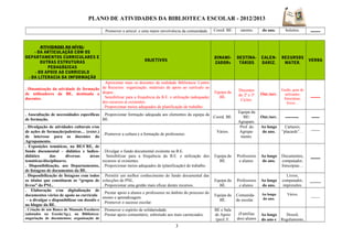 PLANO DE ATIVIDADES DA BIBLIOTECA ESCOLAR - 2012/2013
. Promover a articul. e uma maior envolvência da comunidade. Coord. BE. utentes. do ano. boletins. -----
ATIVIDADES AO NÍVEL:
- DA ARTICULAÇÃO COM OS
DEPARTAMENTOS CURRICULARES E
OUTRAS ESTRUTURAS
PEDAGÓGICAS
- DO APOIO AO CURRICULO
- DA LITERACIA DA INFORMAÇÃO
OBJETIVOS
DINAMI-
ZADORs
DESTINA-
TÁRIOS
CALEN-
DARIZ.
RECURSOS
MATER.
VERBA
. Dinamização da atividade de formação
de utilizadores da BE, destinada a
docentes.
. Aproximar mais os docentes da realidade Biblioteca/ Centro
de Recursos: organização, materiais de apoio ao currículo ao
dispor...
. Sensibilizar para a frequência da B.E. e utilização (adequada)
dos recursos aí existentes.
. Proporcionar meios adequados de planificação de trabalho.
Equipa da
BE.
Docentes
do 2º e 3º
Ciclos.
Out./nov.
Guião, guia do
utilizador;
fotocópias;
livros…
-----
. Auscultação de necessidades específicas
de formação.
. Proporcionar formação adequada aos elementos da equipa da
BE.
Coord. BE.
Equipa da
BE/
Agrupam.
Out./nov. ------- ----
. Divulgação de atividades culturais e/ou
de ações de formação/palestras… (exter.)
de interesse para os docentes do
Agrupamento.
. Promover a cultura e a formação de professores.
Vários.
Prof. do
Agrupa-
mento.
Ao longo
do ano.
Cartazes;
“placards”… --------
. Exposições temáticas, na BE/CRE, de
fundo documental – didático e ludico-
didático das diversas áreas
temáticas/disciplinares.
. Disponibilização, aos Departamentos,
de listagens de documentos da BE.
. Divulgar o fundo documental existente na B.E.
. Sensibilizar para a frequência da B.E. e utilização dos
recursos aí existentes.
. Proporcionar meios adequados de (planificação) de trabalho.
Equipa da
BE.
Professores
e alunos.
Ao longo
do ano.
Documentos,
computador,
fotocópias…
-----
. Disponibilização de listagens com todos
os títulos que constituem os “grupos de
livros” do PNL.
. Permitir um melhor conhecimento do fundo documental das
colecções do PNL.
. Proporcionar uma gestão mais eficaz destes recursos.
Equipa da
BE.
Professores
e alunos.
Ao longo
do ano.
Livros,
computador,
impressões.
--------
. Elaboração e/ou digitalização de
documentos vários de apoio ao currículo
– a divulgar e disponibilizar em dossiês e
no blogue da BE.
. Prestar apoio a alunos e professores no âmbito do processo do
ensino e aprendizagem.
. Promover o sucesso escolar.
Equipa da
BE.
Comunida-
de escolar.
Ao longo
do ano.
Vários.
--------
. Criação de um Banco de Manuais Escolares
(adotados na Escola/Ag.), na Biblioteca:
angariação de documentos; organização de
. Promover o espírito de solidariedade.
. Prestar apoio comunitário, sobretudo aos mais carenciados.
BE e Sala
de Apoio
(prof. F.
(Famílias
dos) alunos
Ao longo
do ano e
Dossiê,
Regulamento,
3
 