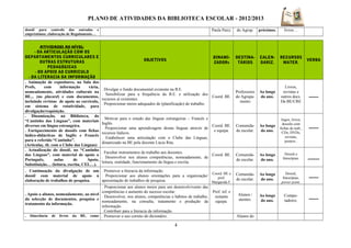 PLANO DE ATIVIDADES DA BIBLIOTECA ESCOLAR - 2012/2013
dossiê para controlo das entradas e
empréstimos; elaboração de Regulamento…
Paula Pais). do Agrup. próximos. livros…
ATIVIDADES AO NÍVEL:
- DA ARTICULAÇÃO COM OS
DEPARTAMENTOS CURRICULARES E
OUTRAS ESTRUTURAS
PEDAGÓGICAS
- DO APOIO AO CURRICULO
- DA LITERACIA DA INFORMAÇÃO
OBJETIVOS
DINAMI-
ZADORs
DESTINA-
TÁRIOS
CALEN-
DARIZ.
RECURSOS
MATER.
VERBA
. Animação de expositores, na Sala dos
Profs, com informação vária,
nomeadamente, atividades culturais na
BE... (no placard) e com documentos,
incluindo revistas de apoio ao currículo,
em sistema de rotatividade, para
divulgação/requisição.
. Divulgar o fundo documental existente na B.E.
. Sensibilizar para a frequência da B.E. e utilização dos
recursos aí existentes.
. Proporcionar meios adequados de (planificação) de trabalho.
Coord. BE.
Professores
do Agrupa-
mento
Ao longo
do ano.
Livros,
revistas e
outros docs.
Da BE/CRE
-----
. Dinamização, na Biblioteca, do
“Cantinho das Línguas”, com materiais
diversos em língua estrangeira.
. Enriquecimento de dossiês com fichas
lúdico-didácticas de Inglês e Francês
para o referido “Cantinho”.
(Articulaç. tb. com o Clube das Línguas)
. Motivar para o estudo das línguas estrangeiras – Francês e
Inglês.
. Proporcionar uma aprendizagem destas línguas através de
recursos lúdicos.
. Estabelecer uma articulação com o Clube das Línguas,
dinamizado na BE pela docente Lúcia Rita.
Coord. BE.
e equipa.
Comunida-
de escolar.
Ao longo
do ano.
Jogos, livros,
dossiês com
fichas de trab.,
CDs, DVDs,
revistas,
posters..
-----
. Actualização do dossiê, no “Cantinho
das Línguas”, com material de apoio a
Português, aulas de Apoio,
Substituição… (leitura, escrita, CEL…).
. Facultar instrumentos de trabalho aos docentes.
. Desenvolver nos alunos competências, nomeadamente, de
leitura, oralidade, funcionamento da língua e escrita.
Coord. BE. Comunida-
de escolar.
Ao longo
do ano.
Dossiê e
fotocópias. ------
. Continuação da divulgação de um
dossiê com material de apoio à
elaboração de trabalhos de pesquisa.
. Promover a literacia da informação.
. Proporcionar aos alunos orientações para a organização/
apresentação de trabalhos de pesquisa.
Coord. BE e
prof.
Margarida F.
Comunida-
de escolar.
Ao longo
do ano.
Dossiê,
fotocópias,
power point.
-----
. Apoio a alunos, nomeadamente, ao nível
da selecção de documentos, pesquisa e
tratamento da informação.
. Proporcionar aos alunos meios para um desenvolvivento das
competências e aumento do sucesso escolar.
. Desenvolver, nos alunos, competências e hábitos de trabalho,
nomeadamente, na consulta, tratamento e produção da
informação.
. Contribuir para a literacia da informação.
Prof. inf. e
restante
equipa.
Alunos /
utentes.
Ao longo
do ano.
Compu-
tadores. -----
. Itinerância de livros da BE, como . Promover o uso correto do dicionário. Alunos do
4
 
