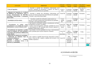 10
AVALIAÇÃO OBJETIVOS
DINAMI-
ZADORs
DESTINA-
TÁRIOS
CALEN-
DARIZ.
RECURSOS
MATERIAIS
VERBA
. Caixa de Sugestões.
. Auscultar a opinião dos utilizadores relativamente aos
serviços, sugestões de documentos a adquirir, de forma a
proporcionar uma biblioteca de qualidade.
Coord. e
funcª.
Comunida-
de escolar.
Ao longo
do ano.
Peq. caixa de
papelão,
fichas.
-----
. Aplicação dos Inquéritos de Avaliação
da Biblioteca aos utilizadores, sobre o
serviço, funcionamento da BE/CRE,
actividades desenvolvidas e tratamento
destes dados.
. Auscultar a opinião dos utilizadores relativamente aos
serviços, de forma a proporcionar uma biblioteca de qualidade.
. Proceder a uma leitura destes dados.
Coord. BE Comunida-
de escolar.
Ao longo
do ano.
Fotocópias.
-----
. Auscultação oral dos utentes.
. Auscultar a opinião dos utilizadores relativamente aos
serviços, de forma a proporcionar uma biblioteca de qualidade.
. Proceder a uma leitura destes dados.
Coord.,
equipa
BE…
Comunida-
de escolar.
Ao longo
do ano.
------ -----
. Preenchimento de grelhas várias,
nomeadamente as de avaliação dos serviços,
funcionamento e recursos existentes na B.E.
. Dar resposta a solicitações externas, nomeadamente da Rede
de Bibliotecas Escolares e da DREC.
. Avaliar o nível de frequência, utilização, qualidade do serviço
e funcionamento da BE, passando pelos recursos materiais e
humanos; Pontos fortes e fracos.
Coord. BE,
Ass. Op..e
outros.
RBE/ ME/
DREC /
Escola.
Ao longo
do ano.
Fotocópias. -----
. Preenchimento de inquéritos e grelhas
várias de avaliação, em vários domínios,
a preencher pela professora bibliotecária
on-line (Rede).
. Ser avaliado o nível de qualidade do serviço e funcionamento
da BE, passando pelos recursos materiais e humanos. Coord. BE.
e
funcionária.
RBE e
Agrupamen
to.
Ao longo
do ano.
Comp. --------
. Elaboração de relatórios de actividades.
. Elaboração do Relatório final de
Avaliação da Biblioteca.
(Domínio a avaliar: C – Projetos,
Parcerias e Atividades Livres e de
Abertura à Comunidade).
. Dar a conhecer o trabalho desenvolvido, destacando os pontos
fortes e fracos da BE, visando a melhoria dos serviços e do
trabalho cooperativo.
Coord. BE.
RBE,
Conselho
Pedagógico/
Direcção/
Agrupam.
Final de
ano
letivo.
Comp. -----
TOTAL
1400 e.
A Coordenadora da BE/CRE:
___________________________________
(Cristina Delgado)
 