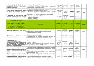 5
. Continuação da divulgação do dossiê
com material de apoio à elaboração de
trabalhos de pesquisa.
. Promover a literacia da informação.
. Proporcionar aos alunos orientações para a organização/
apresentação de trabalhos de pesquisa.
Coord. BE e
prof.
Margarida F.
Comunida-
de escolar.
Ao longo
do ano.
Dossiê,
fotocópias,
power point.
-----
. Apoio a alunos, nomeadamente, ao nível
da seleção de documentos, pesquisa e
tratamento da informação.
. Proporcionar aos alunos meios para um desenvolvivento das
competências e aumento do sucesso escolar.
. Desenvolver, nos alunos, competências e hábitos de trabalho,
nomeadamente, na consulta, tratamento e produção da
informação. . Contribuir para a literacia da informação.
Prof. inf. e
restante
equipa.
Alunos /
utentes.
Ao longo
do ano.
Compu-
tadores. -----
. Itinerância de livros da BE, como
dicionários de língua portuguesa e estrangeira
e grupos de livros do PNL nas salas do Bloco
A e B.
. Promover o uso correto do dicionário.
. Alargar o vocabulário.
. Promover a literacia.
Coord. BE.
Alunos do
2º e 3º
Ciclo.
Ao longo
do ano.
Dicionários e
outros livros. -----
ATIVIDADES AO NÍVEL:
- DA ARTICULAÇÃO COM OS
DEPARTAMENTOS CURRICULARES E
OUTRAS ESTRUTURAS PEDAGÓGICAS
- DO APOIO AO CURRICULO
- DA LITERACIA DA INFORMAÇÃO
OBJETIVOS
DINAMI-
ZADORs
DESTINA-
TÁRIOS
CALEN-
DARIZ.
RECURSOS
MATER.
VERBA
. Circulação de Pacotes de livros (PNL)
pelas escolas do Agrupamento.
. Proporcionar os meios para o desenvolvivento das
competências dos alunos e aumento do sucesso escolar.
. Desenvolver hábitos de leitura.
Coord. BE.
Alunos e
professores
do 1º Ciclo.
Ao longo
do ano.
Fundo
documental
variado. -----
. Itinerâncias de fundo documental com
a Biblioteca Municipal.
. Desenvolver hábitos de leitura.
. Alargar a oferta, em termos de diversidade de género de
documentos e ao nível da variedade de género de livros.
BE e BM.
Comunida-
de escolar.
Ao longo
do ano. --------- -----
. Colaboração com o PES:
- Dia da Alimentação (jogos didáts…);
- promoção da leitura, análise e reflexão de livros
(ex.: de Manuela Lopes, «O Principezinho No
Século XXI / Pela Saúde Na Terra»)/ expos. docs;
- divulgação de folhetos/cartazes infors.
. Promover comportamentos saudáveis isentos de riscos.
. Promover a leitura.
. Reflectir sobre problemáticas como o consumo de tabaco e
álcool pelos jovens; a droga, a SIDA e outras.
Coord. B.E.
e Coord. do
P.E.S.;
médica.
Comunida-
de escolar.
16 de
out.;
ao longo
do ano.
Livros,
folhetos
…
-------
. Articulação com FPC e PES:
passagem do documentário «Cinema de
Bairro» - com a intervenção de jovens
de risco.
. Análise e reflexão do documentário, espelho da realidade
social/vivência de jovens moradores em bairros sociais de todo
o país.
. Sensibilização para a importância de prevenir determinados
comportamentos de risco.
Coord BE.
Alunos do
2º e 3º
Ciclos.
Em datas
a acertar.
DVD,
portátil,
projector,
desdobráveis.
-----
. Ciclos de cinema - passagem rotativa
de filmes adaptados de obras literárias
e/ou que estabelecem uma articulação
com os conteúdos programáticos.
. Promover a leitura e interpretação de textos dos diversos tipos
de comunicação.
. Proporcionar momentos de lazer associados à cultura.
. Conhecer diversos compositores e apurar o gosto musical.
Coord. BE e
equipa.
Comunida-
de escolar.
Ao longo
do ano.
DVDs, VHS,
comp., proj...
---------
 