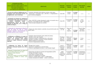 6
ATIVIDADES AO NÍVEL:
- DA ARTICULAÇÃO COM OS
DEPARTAMENTOS CURRICULARES E OUTRAS
ESTRUTURAS PEDAGÓGICAS
- DO APOIO AO CURRICULO
- DA LITERACIA DA INFORMAÇÃO
OBJETIVOS
DINAMI-
ZADORs
DESTINA-
TÁRIOS
CALEN-
DARIZ.
RECURSOS
MATER.
VERBA
. Presença da professora bibliotecária no C.
Pedagógico como representante da BE e elo
de ligação/artic. com a Escola/Agr.
. Transmitir informações úteis relativas a recursos, entre outras...
. Proporcionar a articulação entre a BE/CRE, os Departamentos e
outras estruturas pedagógicas.
Coord. BE.
Comum.
escolar.
Ao longo
do ano. ------- -----
. Auscultação de propostas de aquisição de
f. documental, feitas pelos alunos, docentes
e restante comunidade escolar –
nomeadamente, através da Caixa de
Sugestões (na BE/CRE), do C. Pedag., de
reuniões de Depart...
. Dotar a BE/CRE de fundo documental variado e de acordo com os
interesses e necessidades de todo o Agrupamento.
. Prestar um apoio adequado aos currículos.
Coord. BE.
Comunidade
escolar.
Ao longo
do ano.
Caixa
de suges-
tões…
-----
. Continuação da organização do Dossiê de
Apoio aos alunos da Sala de Apoio/
Educação Especial; desenvolvimento de
atividades práticas com os mesmos.
. Ocupar estes alunos durante os períodos em que não têm aulas nem
Sala de Apoio.
.
Elisabete A.
e As. Op.
Alunos da
Educ.
Especial.
Ao longo
do ano.
Dossiê, folhas,
fotocópias,
entre outros.
--------
. Acolhimento, na Biblioteca, do grupo do
Programa de Desenvolvimento Socio-
Afetivo, com atividades neste âmbito
(Núcleo de Apoios Educativos, Educação
Especial).
. Estimular o desenvolvimento social e afetivo dos alunos.
. Aprender a estar e agir em grupo.
. Aumentar nos alunos o conhecimento de si e dos outros.
. Aprender a reconhecer, classificar e aceitar sentimentos.
. Melhorar padrões de comunicação.
. Promover comportamentos assertivos.
Psicóloga e
profª. Ed.
Especial F.
Paula Pais
Alunos com
Currículo
Específico
Individual.
Mensal-
mente.
Livros,
outros… --------
. Acolhimento do Núcleo de Apoios
Educativos, Educação Especial, com a Hora
do Conto.
. Divulgar livros e autores.
. Desenvolver competências ao nível da leitura.
. Promover a participação dos alunos e a sua formação integral.
Profs. F.
Paula Pais e
Elisabete
Antunes.
Alunos com
Currículo
Específico
Individual
Ao longo
do ano.
Livros,
outros… --------
. Animação/ Enriquecimento do blogue da
BE com rubricas diversas, tais como:
- Pequenos Génios Musicais;
- Tem Piada;
- materiais de apoio ao currículo facultados
por docentes, trabalhos de alunos, entre
muitos outros.
. Proporcionar um espaço de encontro dos frequentadores da BE.
. Divulgar informação e recursos.
. Trocar ideias e esclarecer dúvidas.
. Desenvolver competências nos alunos.
. Promover o sentido estético, crítico e o conhecimento.
. Facultar instrumentos de trabalho – a alunos e professores.
Isabel
Belchior,
equipa da BE
e alunos.
Comunidade
escolar e
extraescolar.
Ao longo
do ano.
Computadores,
recursos/materi
ais de apoio…
---------
 