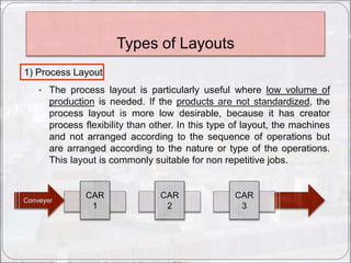 Plant Layout | PPTX