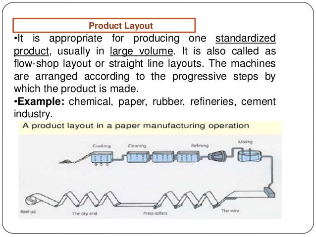 Importance of plant layout image