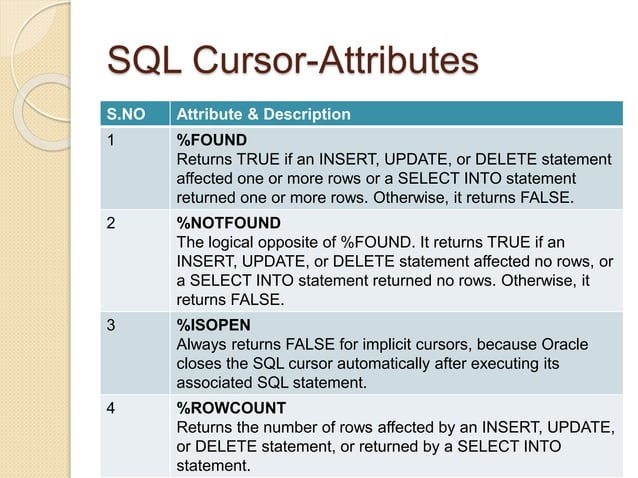 PL/SQL - CURSORS | PPT