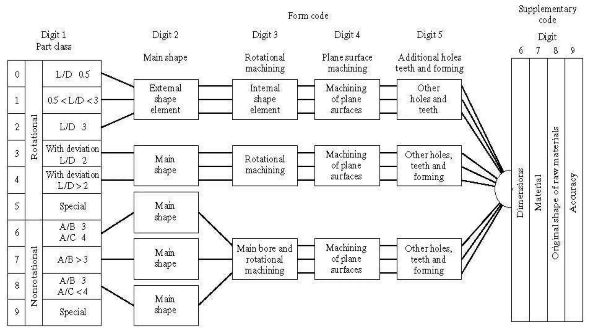 Plant Layout PPT plant-layout-ppt