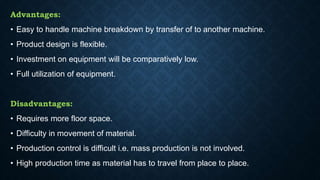 Advantages:
• Easy to handle machine breakdown by transfer of to another machine.
• Product design is flexible.
• Investment on equipment will be comparatively low.
• Full utilization of equipment.
Disadvantages:
• Requires more floor space.
• Difficulty in movement of material.
• Production control is difficult i.e. mass production is not involved.
• High production time as material has to travel from place to place.
 