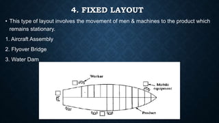 4. FIXED LAYOUT
• This type of layout involves the movement of men & machines to the product which
remains stationary.
1. Aircraft Assembly
2. Flyover Bridge
3. Water Dam
 