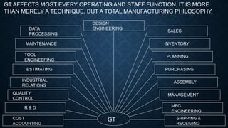 GT AFFECTS MOST EVERY OPERATING AND STAFF FUNCTION. IT IS MORE
THAN MERELY A TECHNIQUE, BUT A TOTAL MANUFACTURING PHILOSOPHY.
GT
DESIGN
ENGINEERINGDATA
PROCESSING
MAINTENANCE
TOOL
ENGINEERING
ESTIMATING
INDUSTRIAL
RELATIONS
QUALITY
CONTROL
R & D
COST
ACCOUNTING
SALES
INVENTORY
PLANNING
PURCHASING
ASSEMBLY
MANAGEMENT
MFG.
ENGINEERING
SHIPPING &
RECEIVING
 
