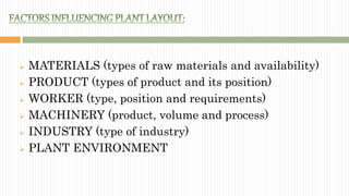  MATERIALS (types of raw materials and availability)
 PRODUCT (types of product and its position)
 WORKER (type, position and requirements)
 MACHINERY (product, volume and process)
 INDUSTRY (type of industry)
 PLANT ENVIRONMENT
 