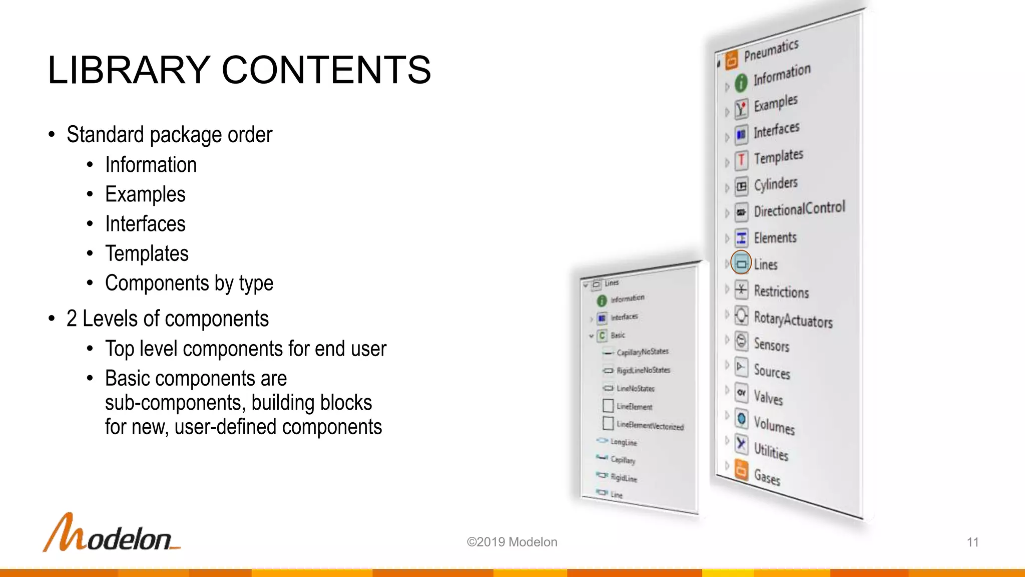 • Standard package order
• Information
• Examples
• Interfaces
• Templates
• Components by type
• 2 Levels of components
• Top level components for end user
• Basic components are
sub-components, building blocks
for new, user-defined components
LIBRARY CONTENTS
11©2019 Modelon
 
