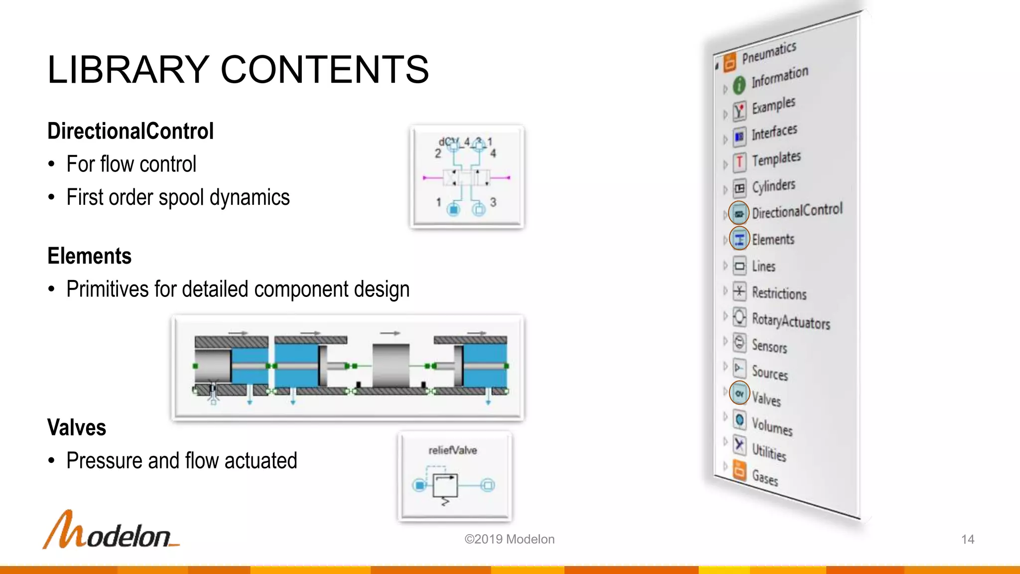 DirectionalControl
• For flow control
• First order spool dynamics
Elements
• Primitives for detailed component design
Valves
• Pressure and flow actuated
LIBRARY CONTENTS
14©2019 Modelon
 