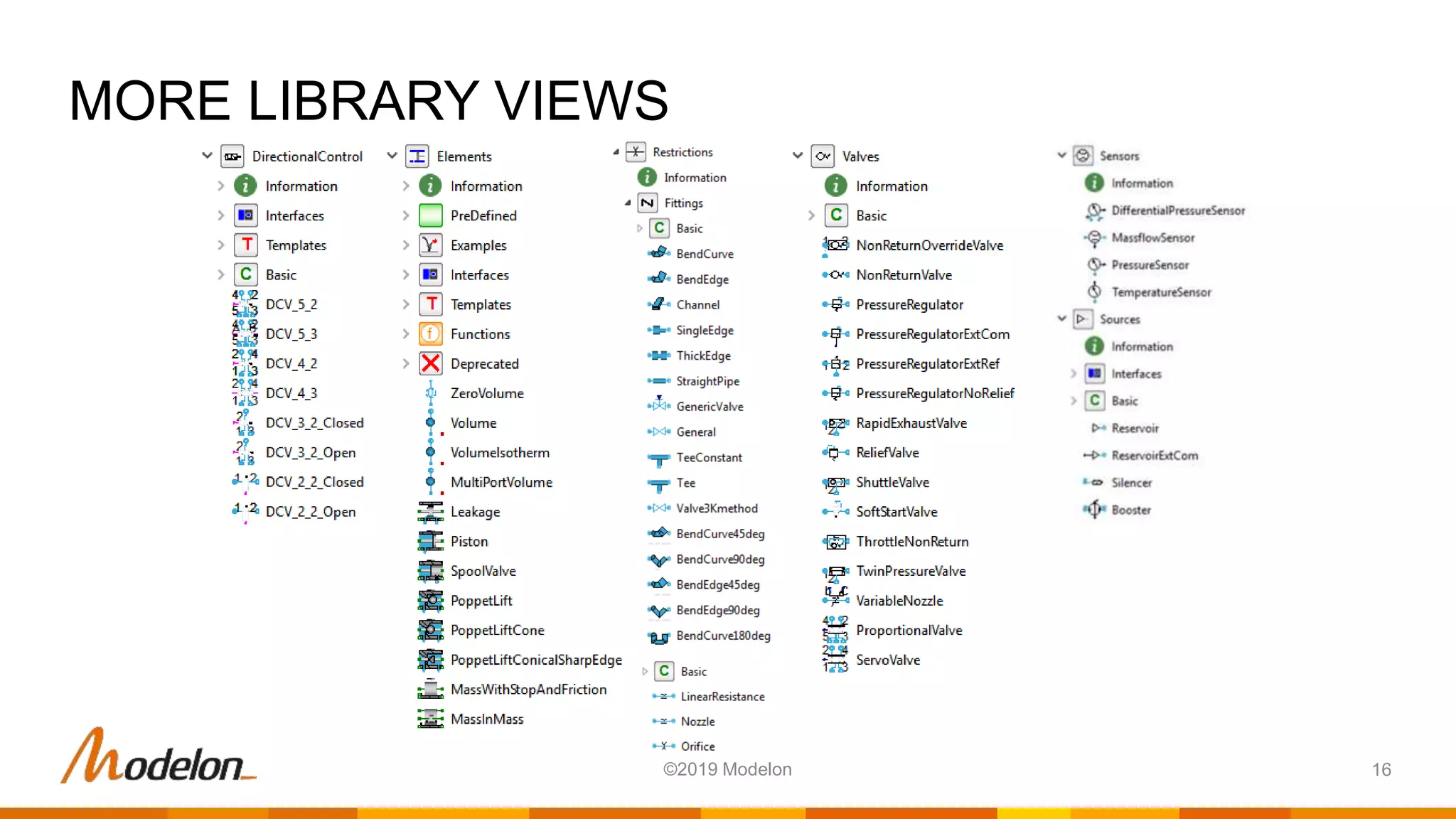 MORE LIBRARY VIEWS
16©2019 Modelon
 