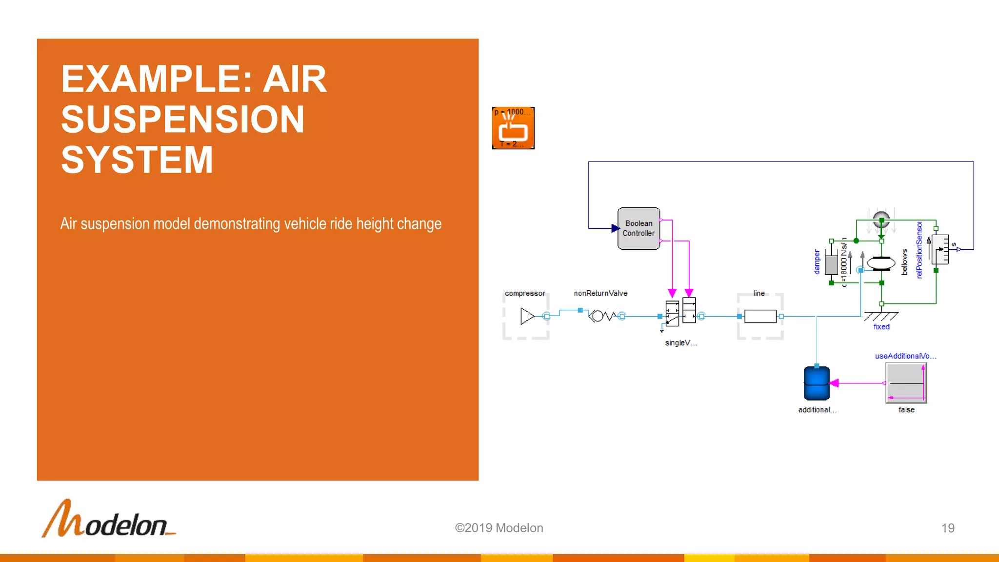 EXAMPLE: AIR
SUSPENSION
SYSTEM
Air suspension model demonstrating vehicle ride height change
19©2019 Modelon
 