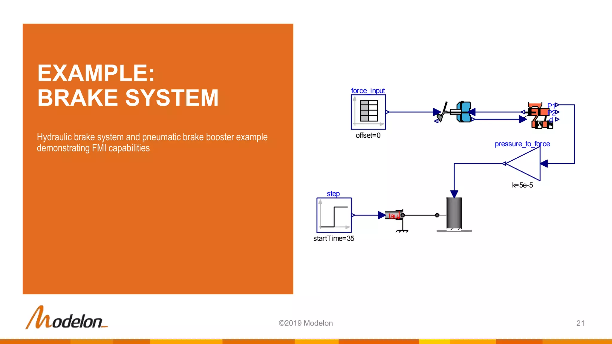 EXAMPLE:
BRAKE SYSTEM
Hydraulic brake system and pneumatic brake booster example
demonstrating FMI capabilities
force_input
offset=0
P1
d
P2
k=5e-5
pressure_to_force
tau
step
startTime=35
©2019 Modelon 21
 
