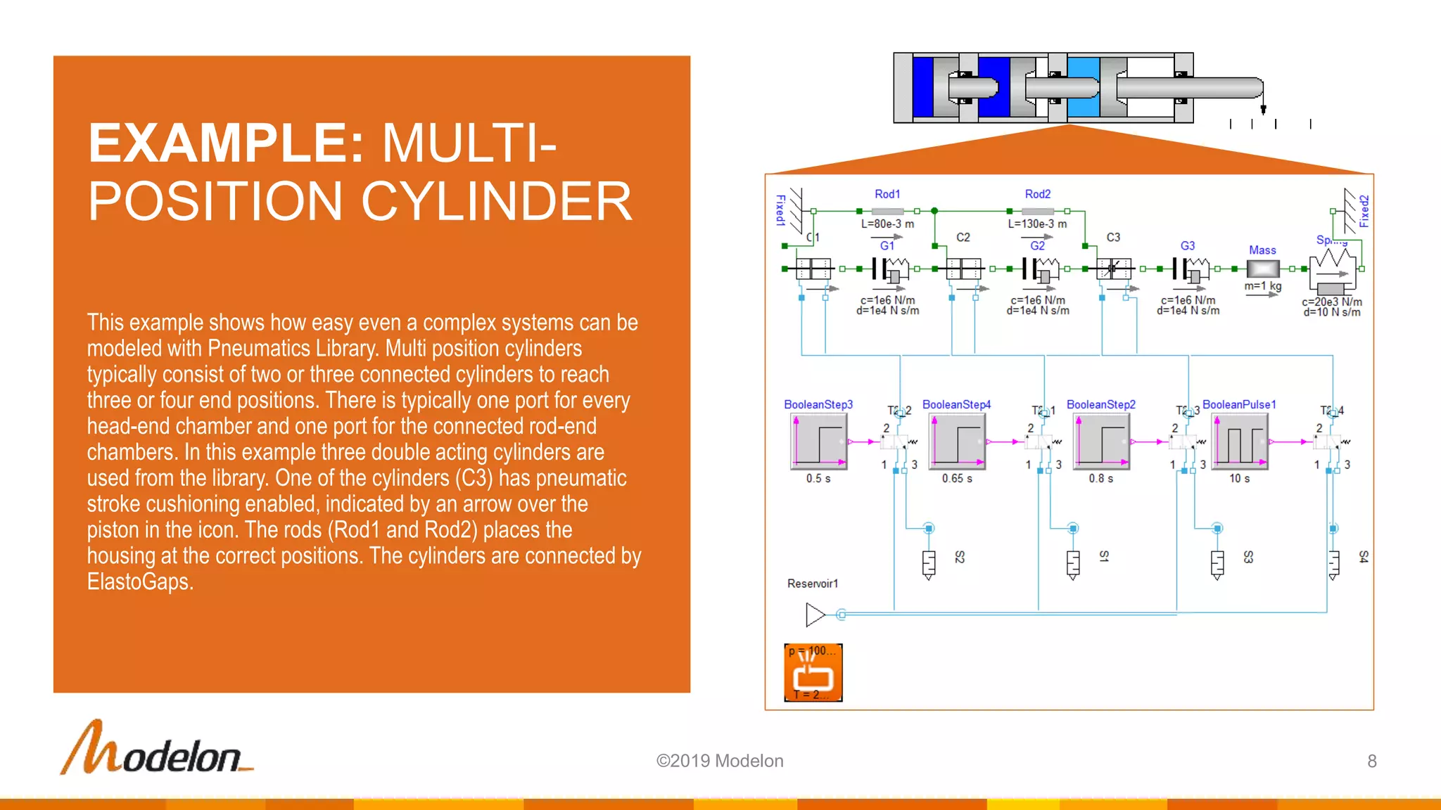 EXAMPLE: MULTI-
POSITION CYLINDER
This example shows how easy even a complex systems can be
modeled with Pneumatics Library. Multi position cylinders
typically consist of two or three connected cylinders to reach
three or four end positions. There is typically one port for every
head-end chamber and one port for the connected rod-end
chambers. In this example three double acting cylinders are
used from the library. One of the cylinders (C3) has pneumatic
stroke cushioning enabled, indicated by an arrow over the
piston in the icon. The rods (Rod1 and Rod2) places the
housing at the correct positions. The cylinders are connected by
ElastoGaps.
8©2019 Modelon
 