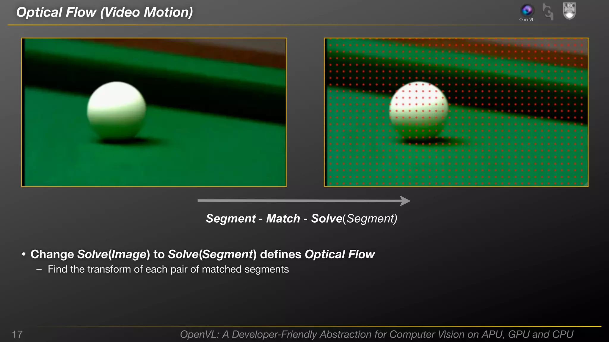 Optical Flow (Video Motion)

OpenVL

Segment - Match - Solve(Segment)

• Change Solve(Image) to Solve(Segment) deﬁnes Optical Flow
– Find the transform of each pair of matched segments

17

OpenVL: A Developer-Friendly Abstraction for Computer Vision on APU, GPU and CPU

 