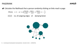 PAGERANK	
  
! 

15	
   |	
  	
  	
  Accelera8ng	
  and	
  Evalua8ng	
  OpenCL	
  Graph	
  Applica8ons|	
  	
  	
  November	
  20,	
  2013	
  	
  	
  |	
  	
  	
  CONFIDENTIAL	
  

 