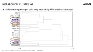 HIERARCHICAL	
  CLUSTERING	
  
!  	
  Diﬀerent	
  program-­‐input	
  pairs	
  may	
  have	
  vastly	
  diﬀerent	
  characteris8cs!	
  
BC-­‐2k	
  
BC-­‐1k	
  
MIS-­‐US-­‐NW	
  
PRK-­‐2k	
  
CLR-­‐G3-­‐circuit	
  
CLR-­‐ecology	
  
MIS-­‐ecology	
  
FW-­‐512-­‐64k	
  
FW-­‐256-­‐16k	
  
CCL-­‐lena	
  
CCL-­‐deposit	
  
DJK-­‐US-­‐NW	
  
DJK-­‐US-­‐CA	
  
MIS-­‐shell	
  
CLR-­‐shell	
  
PRK-­‐ﬂicker	
  
FRD-­‐coAuthor	
  

0.0	
  
20	
   |	
  	
  	
  Accelera8ng	
  and	
  Evalua8ng	
  OpenCL	
  Graph	
  Applica8ons|	
  	
  	
  November	
  20,	
  2013	
  	
  	
  |	
  	
  	
  CONFIDENTIAL	
  

4.6	
  

 