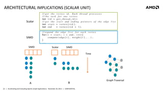 ARCHITECTURAL	
  IMPLICATIONS	
  (SCALAR	
  UNIT)	
  
Scalar	
  

SIMD	
  
SIMD	
  

Scalar	
  

SIMD	
  
Time	
  

	
  A	
  

	
  B	
  

22	
   |	
  	
  	
  Accelera8ng	
  and	
  Evalua8ng	
  OpenCL	
  Graph	
  Applica8ons|	
  	
  	
  November	
  20,	
  2013	
  	
  	
  |	
  	
  	
  CONFIDENTIAL	
  

Graph	
  Traversal	
  

 
