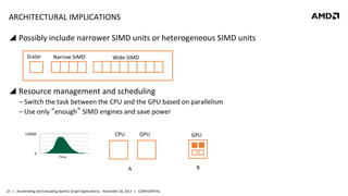 ARCHITECTURAL	
  IMPLICATIONS	
  
!  Possibly	
  include	
  narrower	
  SIMD	
  units	
  or	
  heterogeneous	
  SIMD	
  units	
  	
  
Scalar	
  

Narrow	
  SIMD	
  

Wide	
  SIMD	
  

	
  
!  Resource	
  management	
  and	
  scheduling	
  
‒ Switch	
  the	
  task	
  between	
  the	
  CPU	
  and	
  the	
  GPU	
  based	
  on	
  parallelism	
  
‒ Use	
  only	
  “enough”	
  SIMD	
  engines	
  and	
  save	
  power	
  	
  
CPU	
  	
  

120000	
  

0	
  

GPU	
  	
  

GPU	
  	
  

Time	
  

	
  	
  	
  	
  A	
  

23	
   |	
  	
  	
  Accelera8ng	
  and	
  Evalua8ng	
  OpenCL	
  Graph	
  Applica8ons|	
  	
  	
  November	
  20,	
  2013	
  	
  	
  |	
  	
  	
  CONFIDENTIAL	
  

B	
  	
  

 
