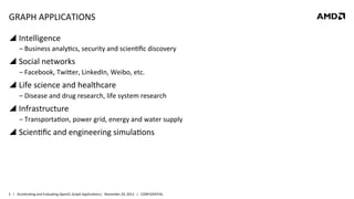 GRAPH	
  APPLICATIONS	
  
!  Intelligence	
  
‒ Business	
  analy8cs,	
  security	
  and	
  scien8ﬁc	
  discovery	
  	
  

!  Social	
  networks	
  
‒ Facebook,	
  TwiVer,	
  LinkedIn,	
  Weibo,	
  etc.	
  

!  Life	
  science	
  and	
  healthcare	
  
‒ Disease	
  and	
  drug	
  research,	
  life	
  system	
  research	
  

!  Infrastructure	
  
‒ Transporta8on,	
  power	
  grid,	
  energy	
  and	
  water	
  supply	
  

!  Scien8ﬁc	
  and	
  engineering	
  simula8ons	
  
	
  
	
  
3	
   |	
  	
  	
  Accelera8ng	
  and	
  Evalua8ng	
  OpenCL	
  Graph	
  Applica8ons|	
  	
  	
  November	
  20,	
  2013	
  	
  	
  |	
  	
  	
  CONFIDENTIAL	
  

 