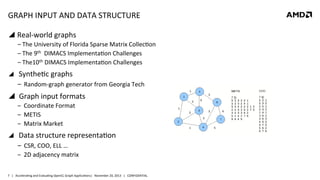 GRAPH	
  INPUT	
  AND	
  DATA	
  STRUCTURE	
  
!  Real-­‐world	
  graphs	
  
‒ The	
  University	
  of	
  Florida	
  Sparse	
  Matrix	
  Collec8on	
  
‒ The	
  9th	
  	
  DIMACS	
  Implementa8on	
  Challenges	
  
‒ The10th	
  DIMACS	
  Implementa8on	
  Challenges	
  
!  	
  Synthe8c	
  graphs	
  

‒ 	
  Random-­‐graph	
  generator	
  from	
  Georgia	
  Tech	
  

!  	
  Graph	
  input	
  formats	
  
‒ 	
  Coordinate	
  Format	
  
‒ 	
  METIS	
  
‒ 	
  Matrix	
  Market	
  
!  	
  Data	
  structure	
  representa8on	
  
‒ 	
  CSR,	
  COO,	
  ELL	
  …	
  
‒ 	
  2D	
  adjacency	
  matrix	
  	
  
7	
   |	
  	
  	
  Accelera8ng	
  and	
  Evalua8ng	
  OpenCL	
  Graph	
  Applica8ons|	
  	
  	
  November	
  20,	
  2013	
  	
  	
  |	
  	
  	
  CONFIDENTIAL	
  

 
