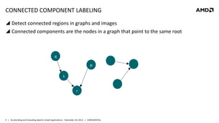CONNECTED	
  COMPONENT	
  LABELING	
  
!  Detect	
  connected	
  regions	
  in	
  graphs	
  and	
  images	
  
!  Connected	
  components	
  are	
  the	
  nodes	
  in	
  a	
  graph	
  that	
  point	
  to	
  the	
  same	
  root	
  

q	
  
p	
  
s	
  
r	
  

9	
   |	
  	
  	
  Accelera8ng	
  and	
  Evalua8ng	
  OpenCL	
  Graph	
  Applica8ons|	
  	
  	
  November	
  20,	
  2013	
  	
  	
  |	
  	
  	
  CONFIDENTIAL	
  

 