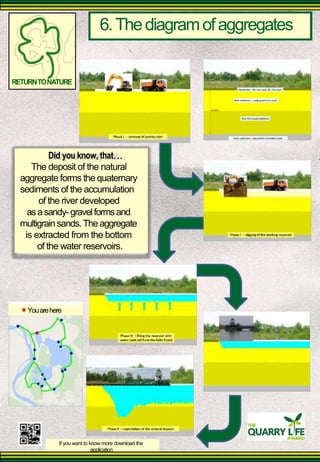 6. The diagram of aggregates 
RETURN TO NATURE 
Did you know, that 
The deposit of the natural 
aggregate forms the quaternary sediments of the accumulation 
of the river developed 
as a sandy- gravel forms and 
multigrain sands. The aggregate 
is extracted from the bottom 
of the water reservoirs. 
You are here 
If you want to know more download the 
application  