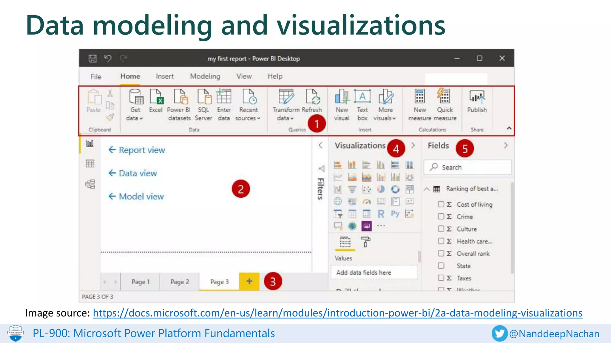 PL-900: Microsoft Power Platform Fundamentals @NanddeepNachan
Data modeling and visualizations
Image source: https://docs.microsoft.com/en-us/learn/modules/introduction-power-bi/2a-data-modeling-visualizations
 