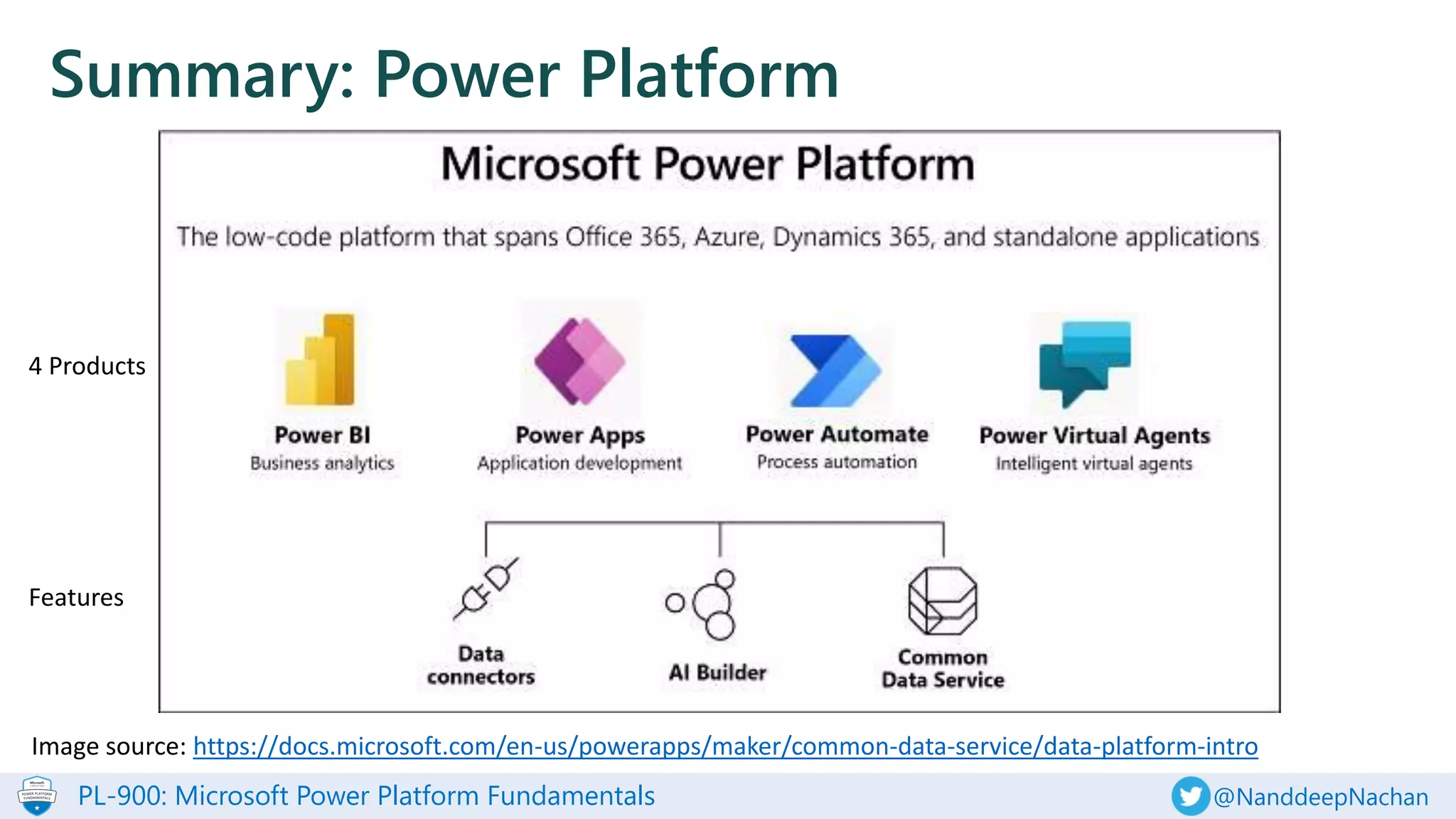 PL-900: Microsoft Power Platform Fundamentals @NanddeepNachan
Summary: Power Platform
Image source: https://docs.microsoft.com/en-us/powerapps/maker/common-data-service/data-platform-intro
4 Products
Features
 