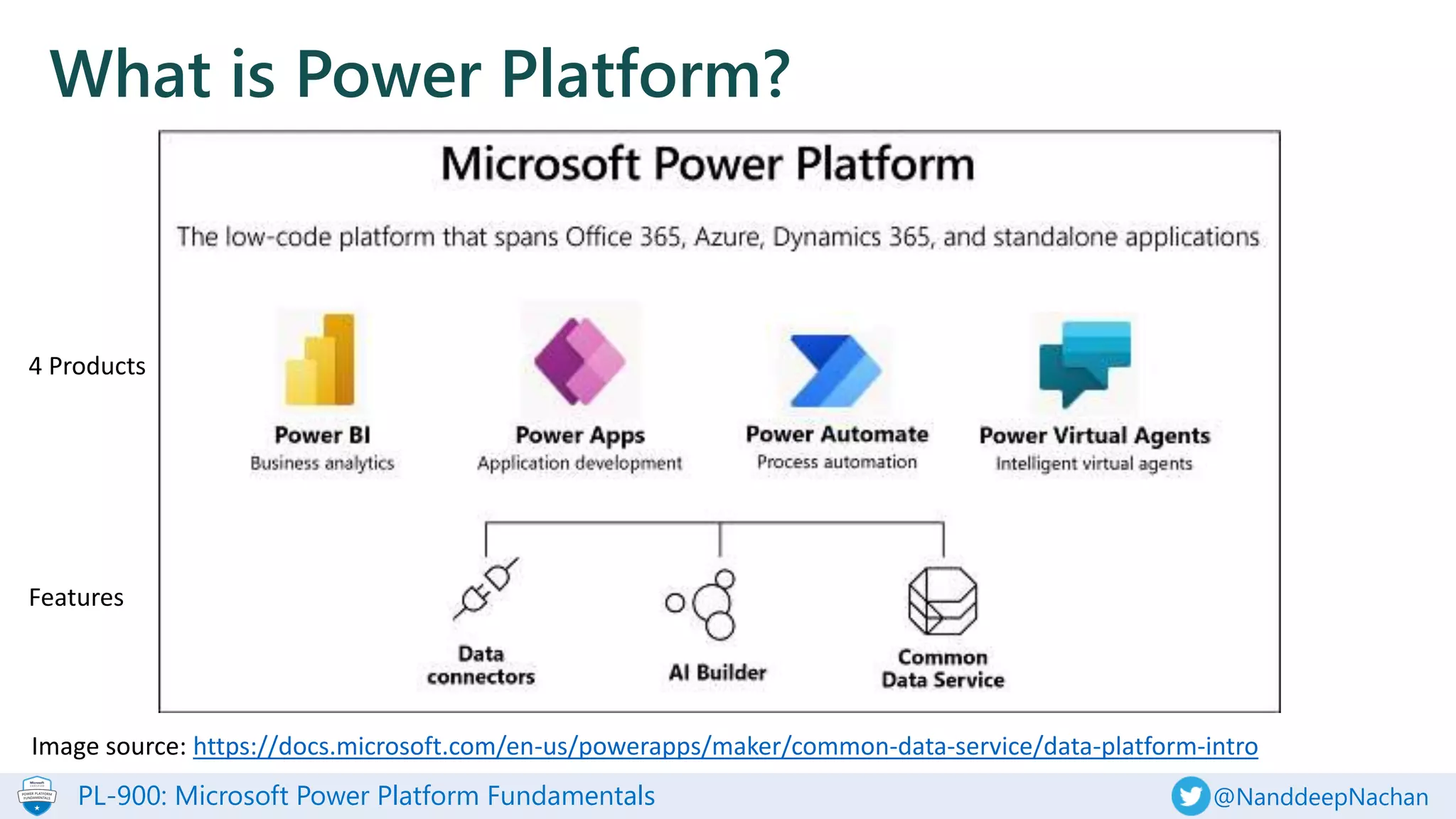 PL-900: Microsoft Power Platform Fundamentals @NanddeepNachan
What is Power Platform?
Image source: https://docs.microsoft.com/en-us/powerapps/maker/common-data-service/data-platform-intro
4 Products
Features
 
