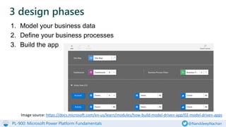 PL-900: Microsoft Power Platform Fundamentals @NanddeepNachan
1. Model your business data
2. Define your business processes
3. Build the app
3 design phases
Image source: https://docs.microsoft.com/en-us/learn/modules/how-build-model-driven-app/02-model-driven-apps
 