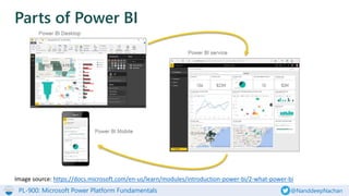 PL-900: Microsoft Power Platform Fundamentals @NanddeepNachan
Parts of Power BI
Image source: https://docs.microsoft.com/en-us/learn/modules/introduction-power-bi/2-what-power-bi
 