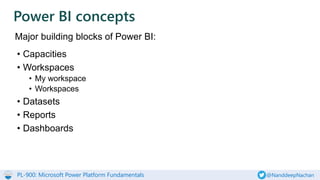 PL-900: Microsoft Power Platform Fundamentals @NanddeepNachan
Major building blocks of Power BI:
Power BI concepts
• Capacities
• Workspaces
• My workspace
• Workspaces
• Datasets
• Reports
• Dashboards
 