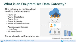 PL-900: Microsoft Power Platform Fundamentals @NanddeepNachan
What is an On-premises Data Gateway?
• One gateway for multiple cloud
services and experiences
• Power BI
• Power BI dataflows
• Power Apps
• Power Automate
• Power Platform dataflows
• Azure Analysis Services
• Logic Apps
• Microsoft Search
• Personal mode vs Standard mode
Image source: docs.microsoft.com
 