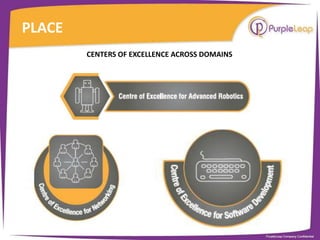 PurpleLeap  - Atrium for Career Excellence 