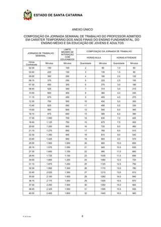 ESTADO DE SANTA CATARINA
PL ACTs.doc 8
ANEXO ÚNICO
COMPOSIÇÃO DA JORNADA SEMANAL DE TRABALHO DO PROFESSOR ADMITIDO
EM CARÁTER TEMPORÁRIO DOS ANOS FINAIS DO ENSINO FUNDAMENTAL, DO
ENSINO MÉDIO E DA EDUCAÇÃO DE JOVENS E ADULTOS
JORNADA DE TRABALHO
SEMANAL
LIMITE
MÁXIMO DE
INTERAÇAO
COM
EDUCANDOS
COMPOSIÇÃO DA JORNADA DE TRABALHO
HORAS-AULA HORAS-ATIVIDADE
Horas
Contratuais
Minutos Minutos Quantidade Minutos Quantidade Minutos
02:30 150 100 2 90 1,0 60
03:45 225 150 3 135 1,5 90
05:00 300 200 4 180 2,0 120
06:15 375 250 5 225 2,5 150
07:30 450 300 6 270 3,0 180
08:45 525 350 7 315 3,5 210
10:00 600 400 8 360 4,0 240
11:15 675 450 9 405 4,5 270
12:30 750 500 10 450 5,0 300
13:45 825 550 11 495 5,5 330
15:00 900 600 12 540 6,0 360
16:15 975 650 13 585 6,5 390
17:30 1.050 700 14 630 7,0 420
18:45 1.125 750 15 675 7,5 450
20:00 1.200 800 16 720 8,0 480
21;15 1.275 850 17 765 8,5 510
22:30 1.350 900 18 810 9,0 540
23:45 1.425 950 19 855 9,5 570
25:00 1.500 1.000 20 900 10,0 600
26:15 1.575 1.050 21 945 10,5 630
27:30 1.650 1.100 22 990 11,0 660
28:45 1.725 1.150 23 1035 11,5 690
30:00 1.800 1.200 24 1080 12,0 720
31:15 1.875 1.250 25 1125 12,5 750
32:30 1.950 1.300 26 1170 13,0 780
33:45 2.025 1.350 27 1215 13,5 810
35:00 2.100 1.400 28 1260 14,0 840
36:15 2.175 1.450 29 1305 14,5 870
37:30 2.250 1.500 30 1350 15,0 900
38:45 2.325 1.550 31 1395 15,5 930
40:00 2.400 1.600 32 1440 16,0 960
 