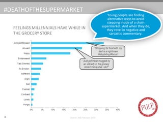#DEATHOFTHESUPERMARKET
3 Source: 360i February 2013
Young people are finding
alternative ways to avoid
stepping inside of a chain
supermarket. And when they do,
they revel in negative and
sarcastic commentary.
FEELINGS MILLENNIALS HAVE WHILE IN
THE GROCERY STORE
 