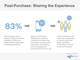 Post-Purchase: Sharing the Experience

83% of people rely on
product reviews from other
shoppers or friends on
social media to help make
purchasing decisions.15

Apps can send push
notifications to remind
customers to review their
purchases and share their
experience, at the same
time re-engaging the
customer back into the
app.

53% of customers will
share their experiences
on social media and
blogs, and leave
comments on various
consumer channels.16

 